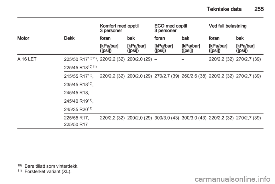 OPEL INSIGNIA 2012.5  Instruksjonsbok 