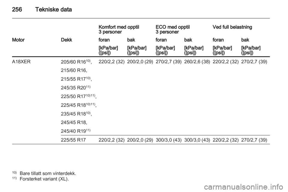 OPEL INSIGNIA 2012.5  Instruksjonsbok 