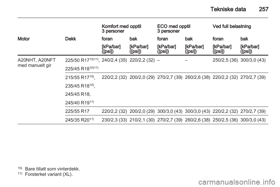 OPEL INSIGNIA 2012.5  Instruksjonsbok 