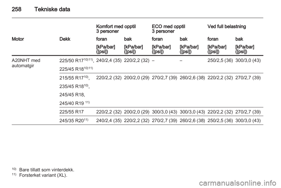 OPEL INSIGNIA 2012.5  Instruksjonsbok 