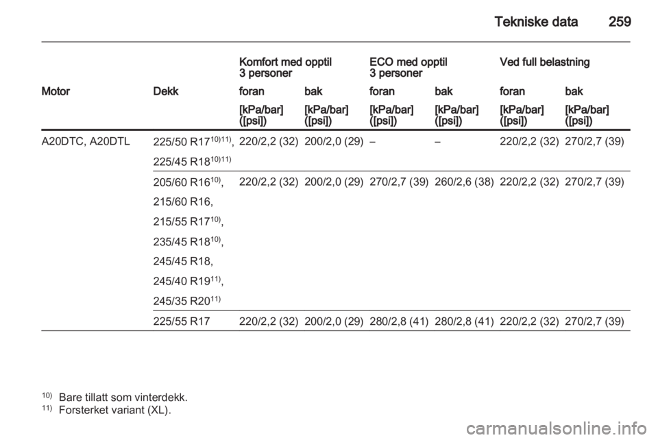 OPEL INSIGNIA 2012.5  Instruksjonsbok 