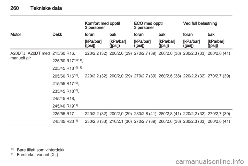 OPEL INSIGNIA 2012.5  Instruksjonsbok 