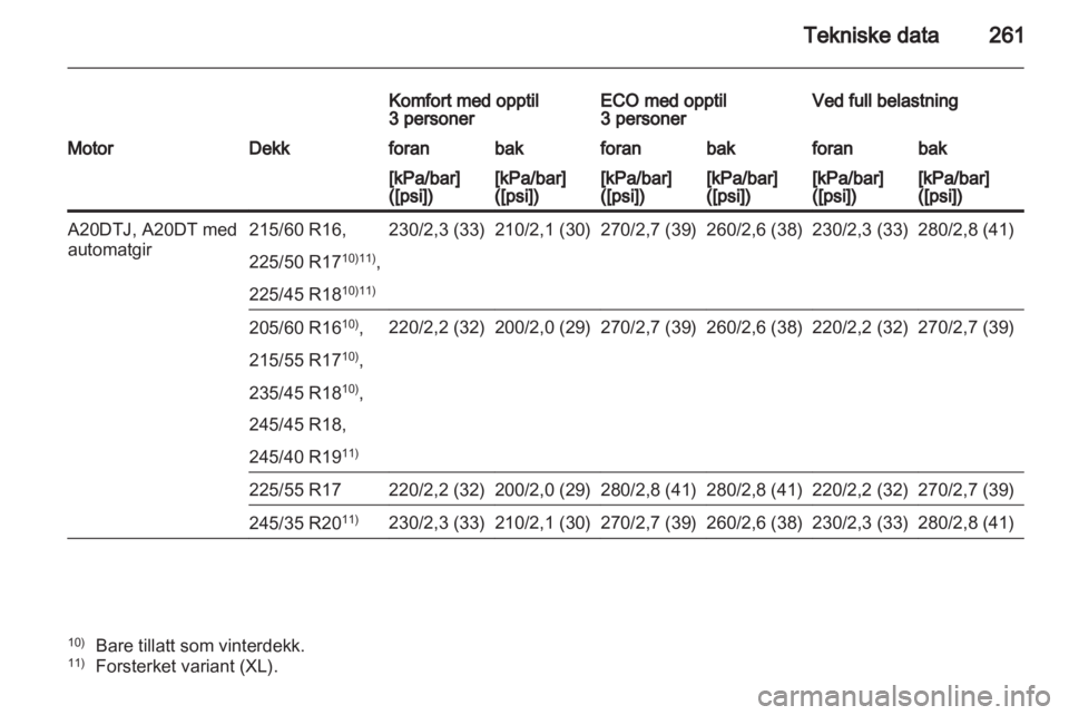 OPEL INSIGNIA 2012.5  Instruksjonsbok 
