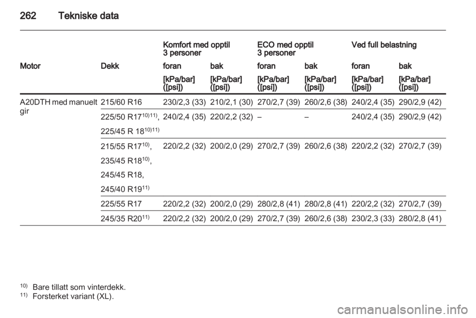 OPEL INSIGNIA 2012.5  Instruksjonsbok 