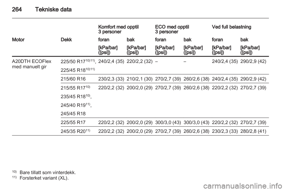 OPEL INSIGNIA 2012.5  Instruksjonsbok 