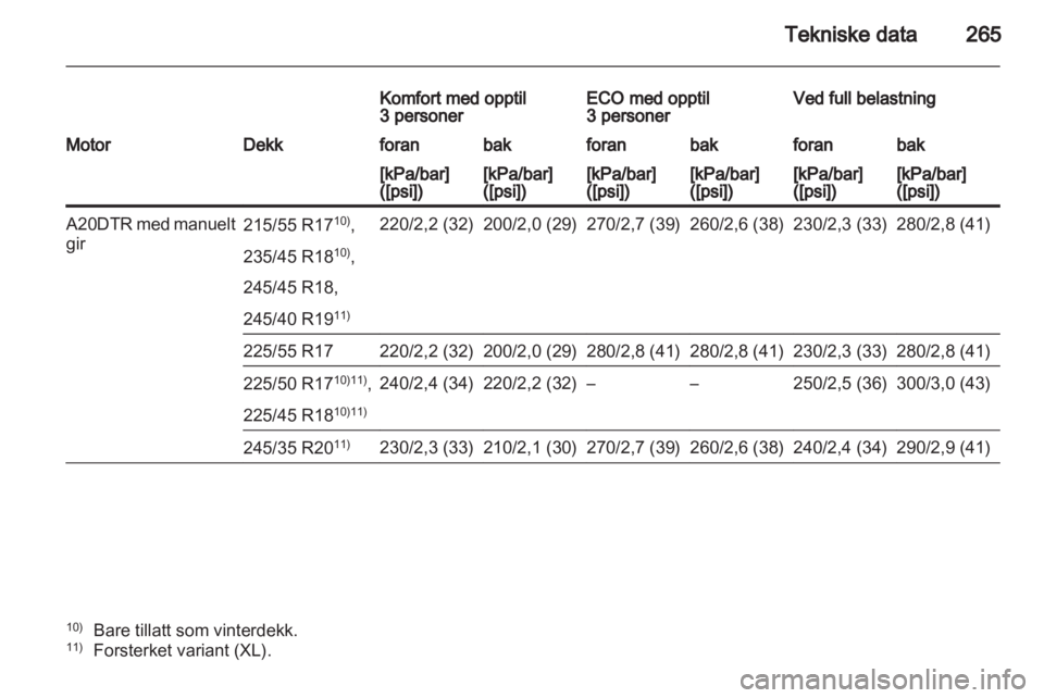 OPEL INSIGNIA 2012.5  Instruksjonsbok 