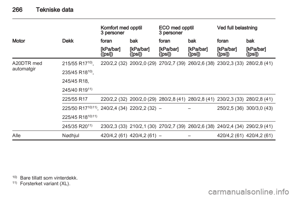 OPEL INSIGNIA 2012.5  Instruksjonsbok 