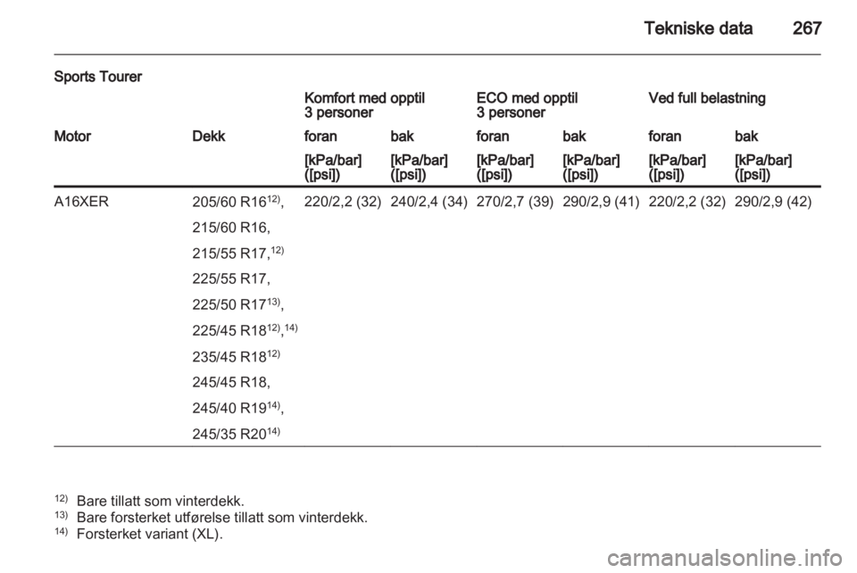 OPEL INSIGNIA 2012.5  Instruksjonsbok 