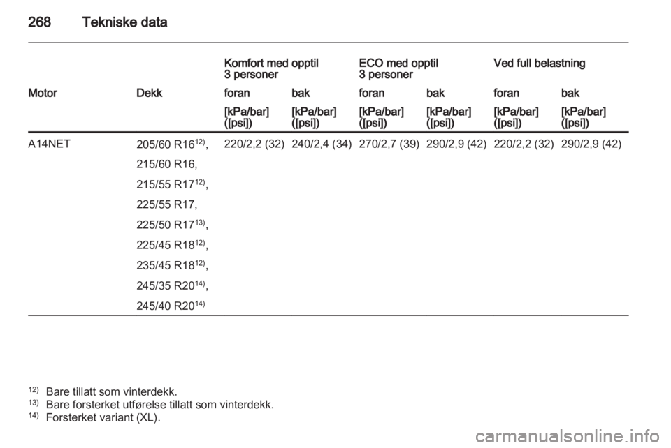 OPEL INSIGNIA 2012.5  Instruksjonsbok 