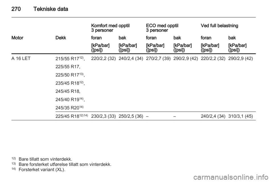 OPEL INSIGNIA 2012.5  Instruksjonsbok 