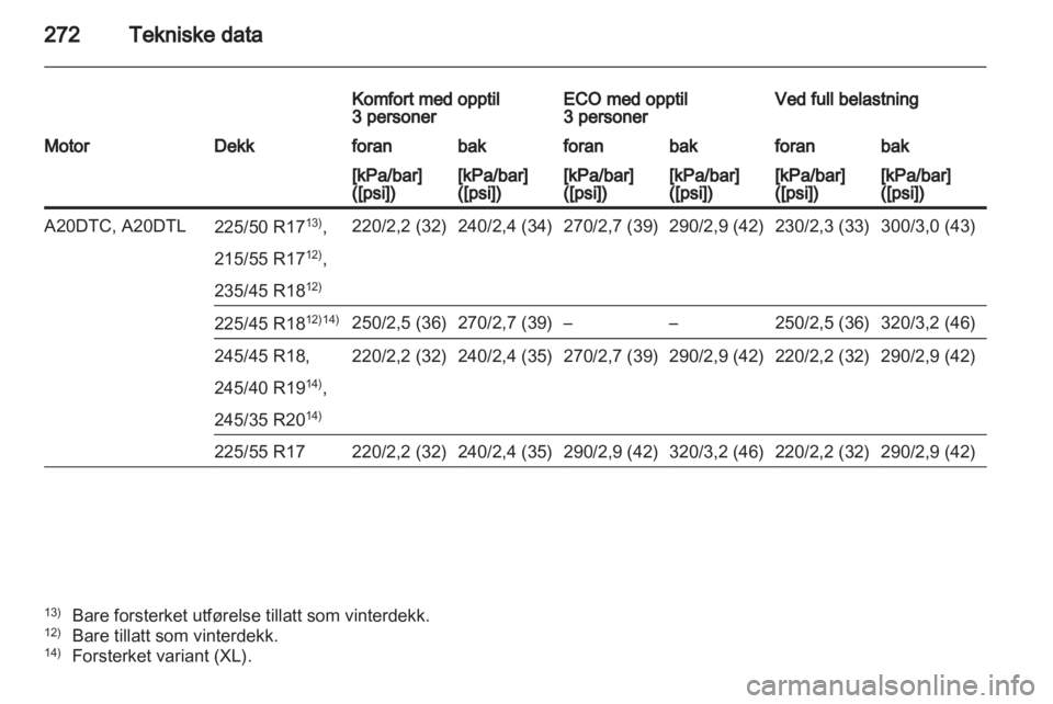 OPEL INSIGNIA 2012.5  Instruksjonsbok 
