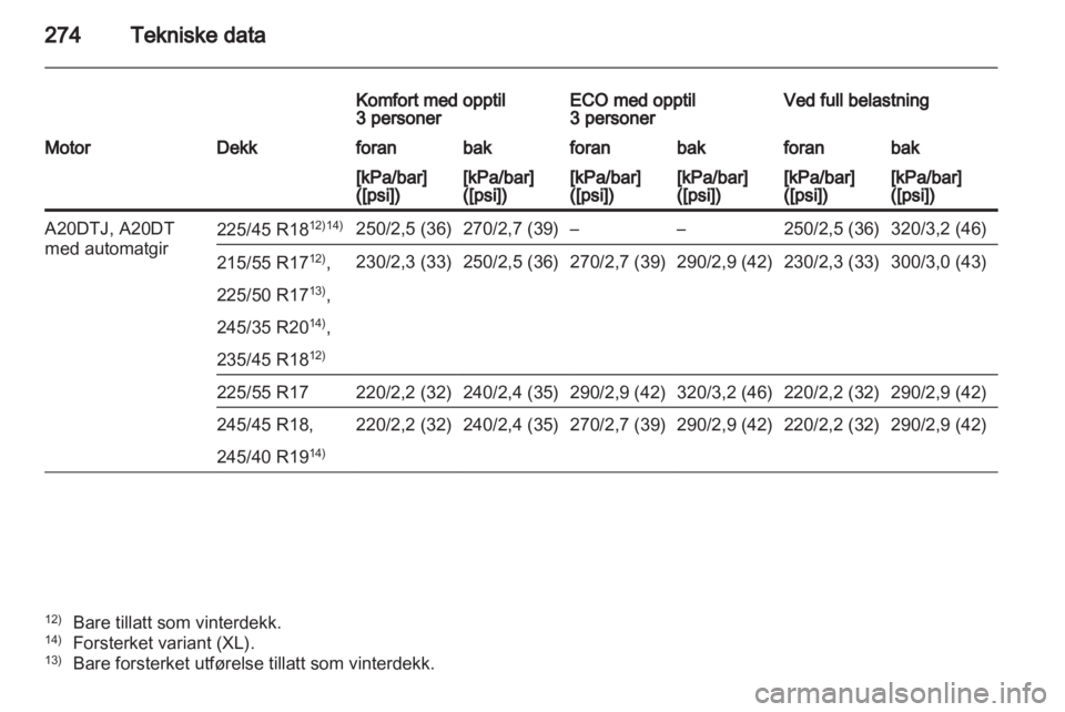 OPEL INSIGNIA 2012.5  Instruksjonsbok 