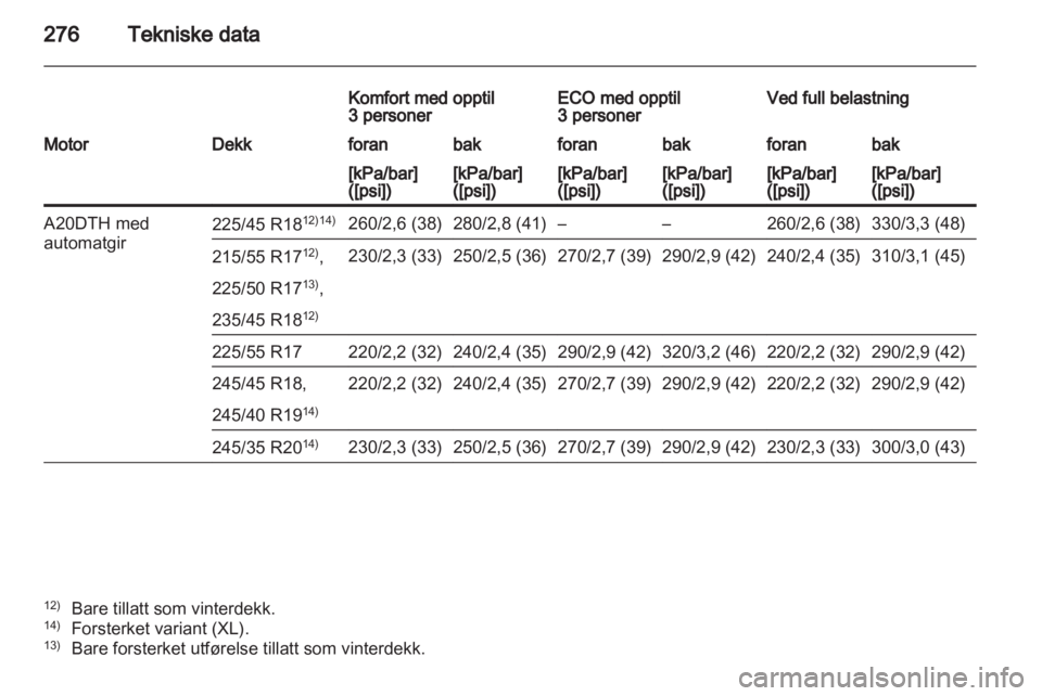 OPEL INSIGNIA 2012.5  Instruksjonsbok 