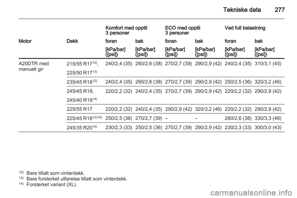 OPEL INSIGNIA 2012.5  Instruksjonsbok 