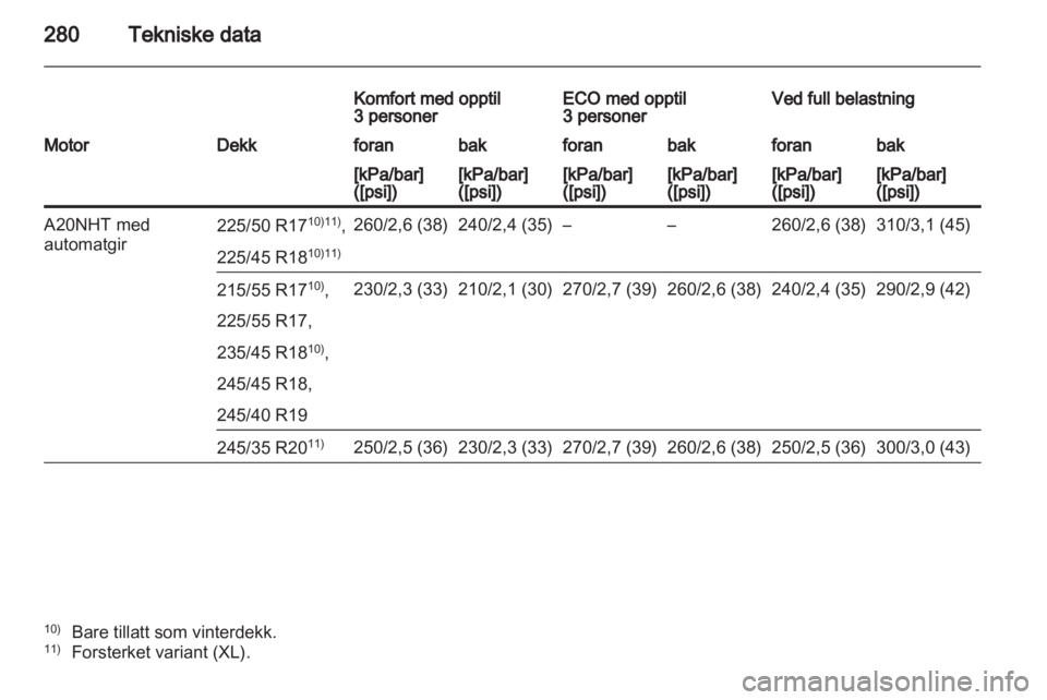 OPEL INSIGNIA 2012.5  Instruksjonsbok 