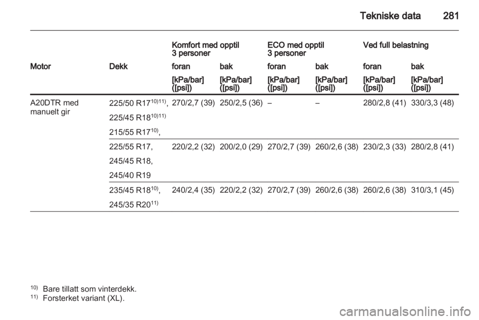 OPEL INSIGNIA 2012.5  Instruksjonsbok 