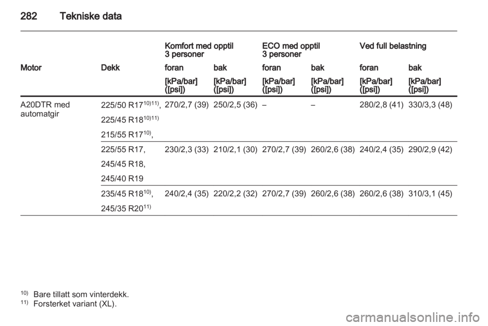 OPEL INSIGNIA 2012.5  Instruksjonsbok 