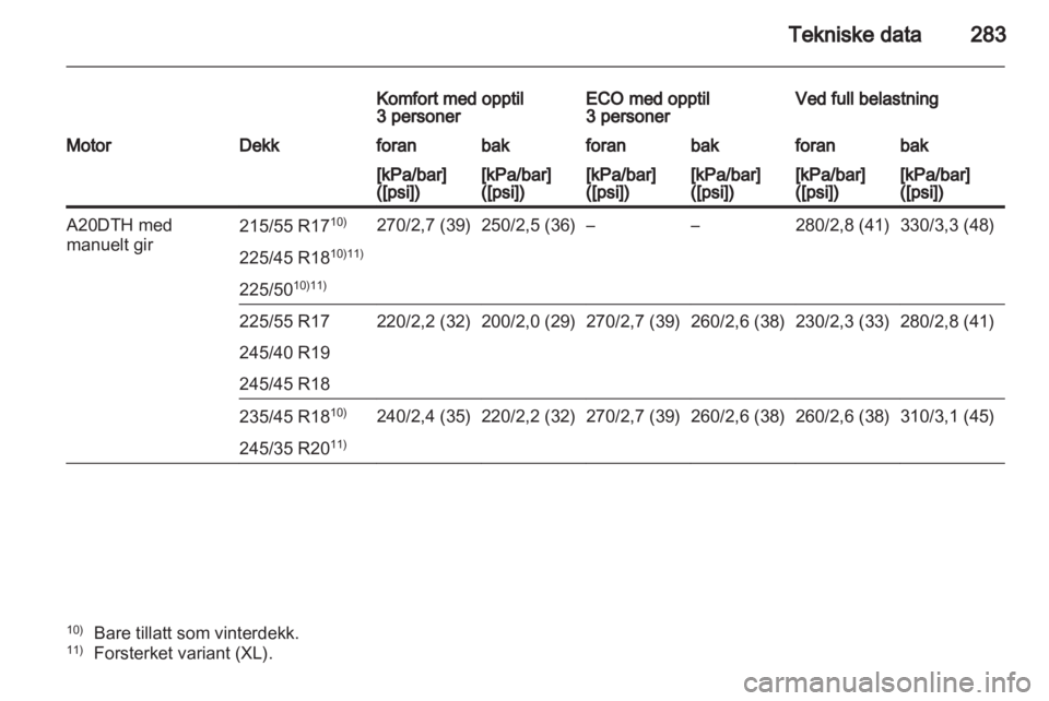 OPEL INSIGNIA 2012.5  Instruksjonsbok 