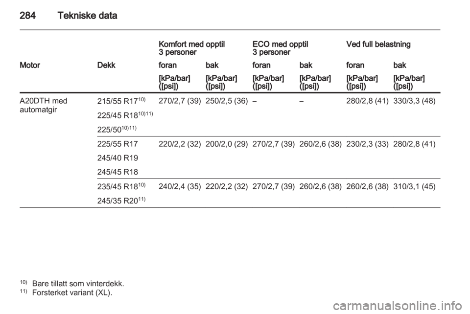 OPEL INSIGNIA 2012.5  Instruksjonsbok 