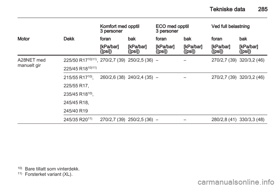 OPEL INSIGNIA 2012.5  Instruksjonsbok 