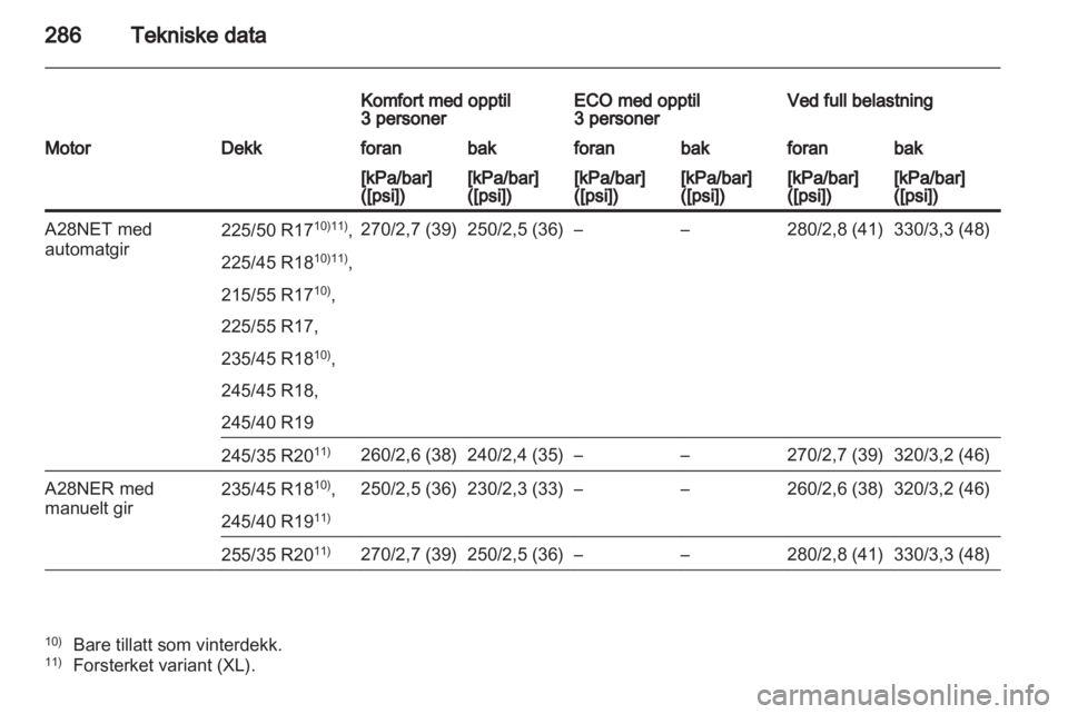 OPEL INSIGNIA 2012.5  Instruksjonsbok 