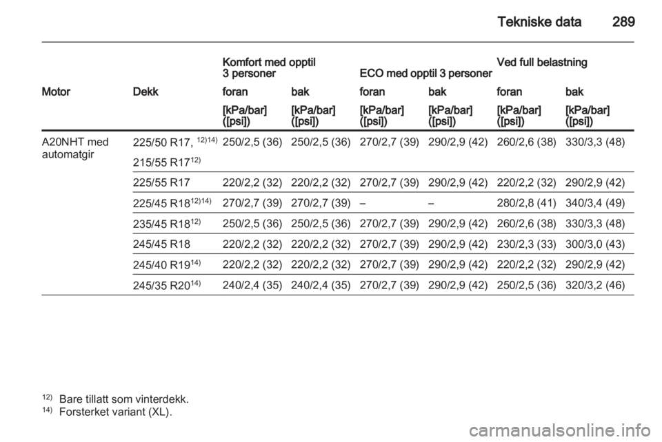 OPEL INSIGNIA 2012.5  Instruksjonsbok 
