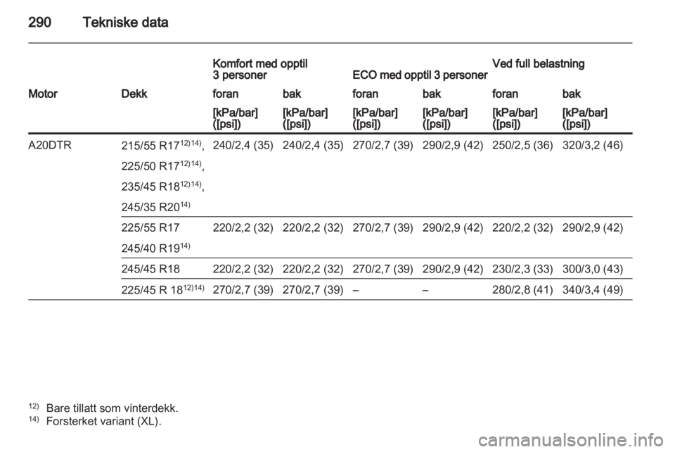 OPEL INSIGNIA 2012.5  Instruksjonsbok 