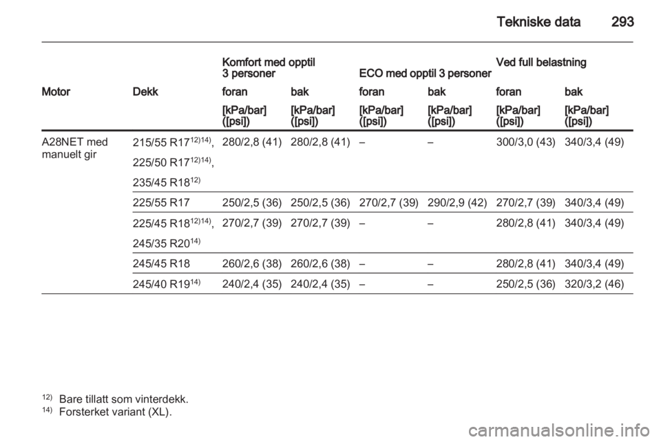 OPEL INSIGNIA 2012.5  Instruksjonsbok 