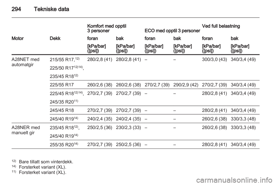 OPEL INSIGNIA 2012.5  Instruksjonsbok 