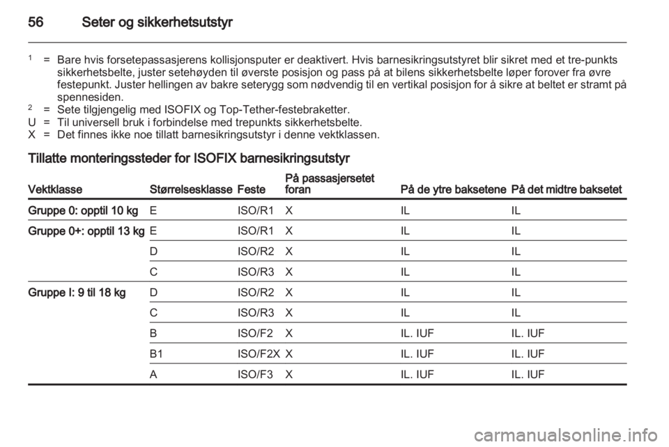 OPEL INSIGNIA 2012.5  Instruksjonsbok 