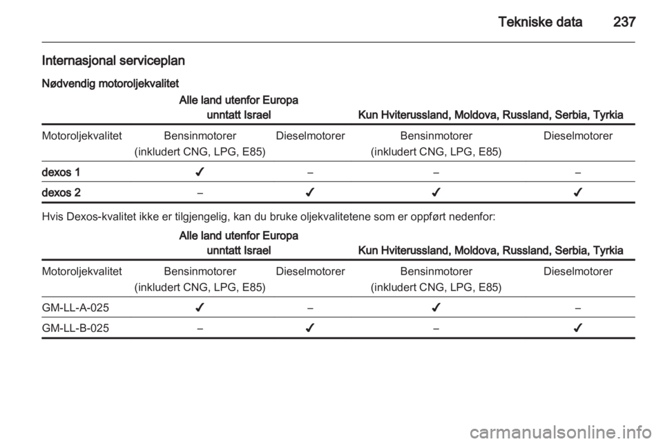 OPEL INSIGNIA 2013  Instruksjonsbok 