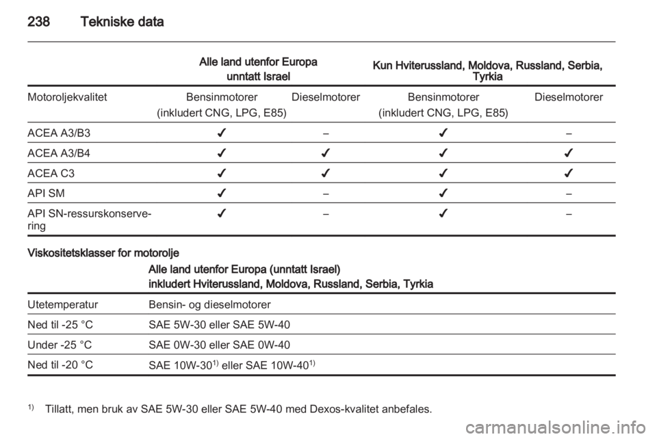 OPEL INSIGNIA 2013  Instruksjonsbok 