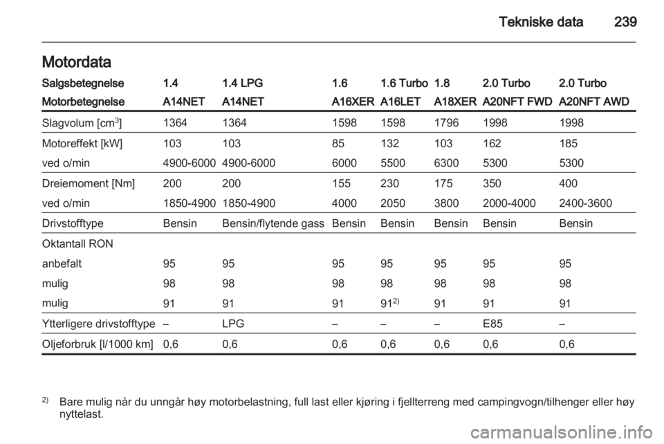 OPEL INSIGNIA 2013  Instruksjonsbok 