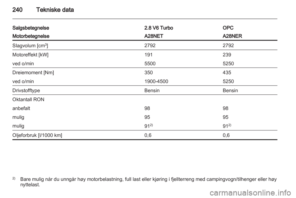 OPEL INSIGNIA 2013  Instruksjonsbok 