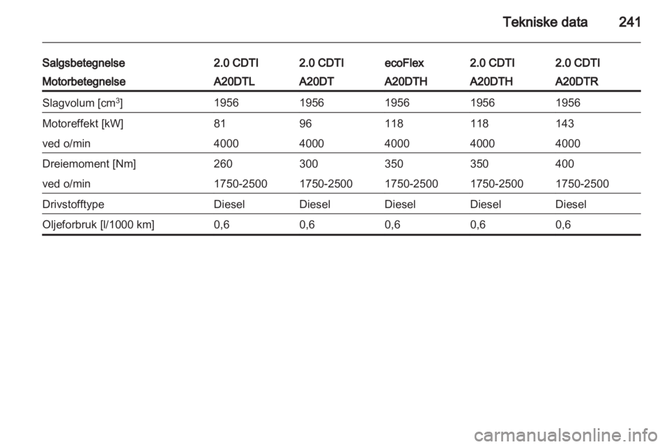 OPEL INSIGNIA 2013  Instruksjonsbok 