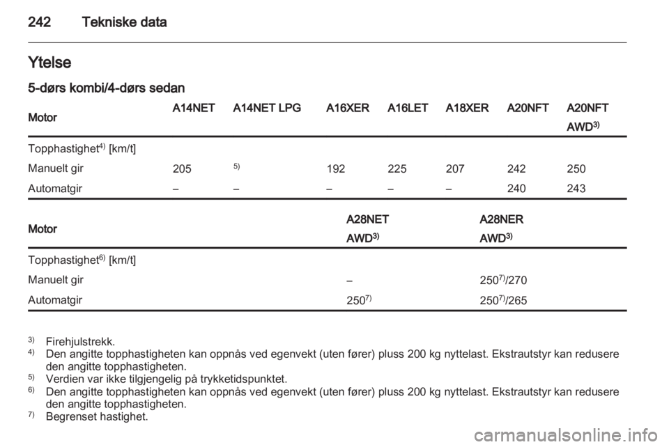 OPEL INSIGNIA 2013  Instruksjonsbok 