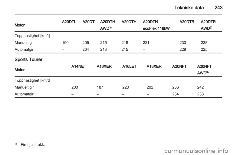 OPEL INSIGNIA 2013  Instruksjonsbok 