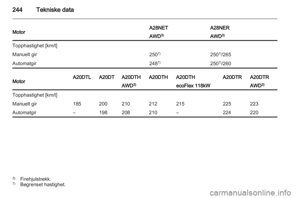 OPEL INSIGNIA 2013  Instruksjonsbok 