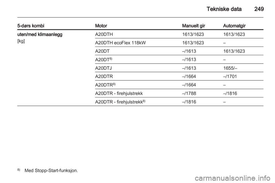OPEL INSIGNIA 2013  Instruksjonsbok 
