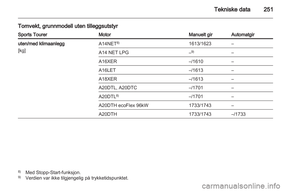 OPEL INSIGNIA 2013  Instruksjonsbok 