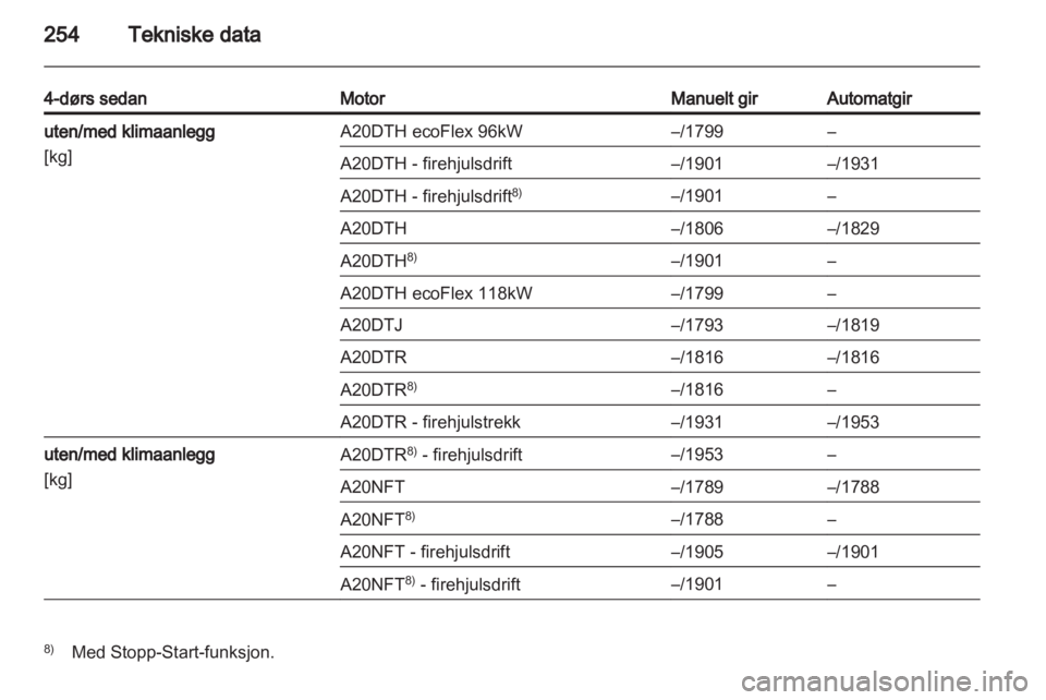 OPEL INSIGNIA 2013  Instruksjonsbok 