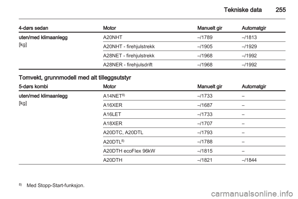 OPEL INSIGNIA 2013  Instruksjonsbok 