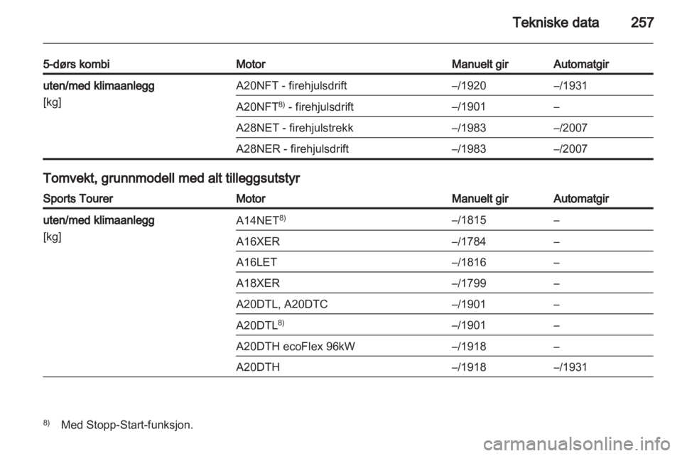 OPEL INSIGNIA 2013  Instruksjonsbok 