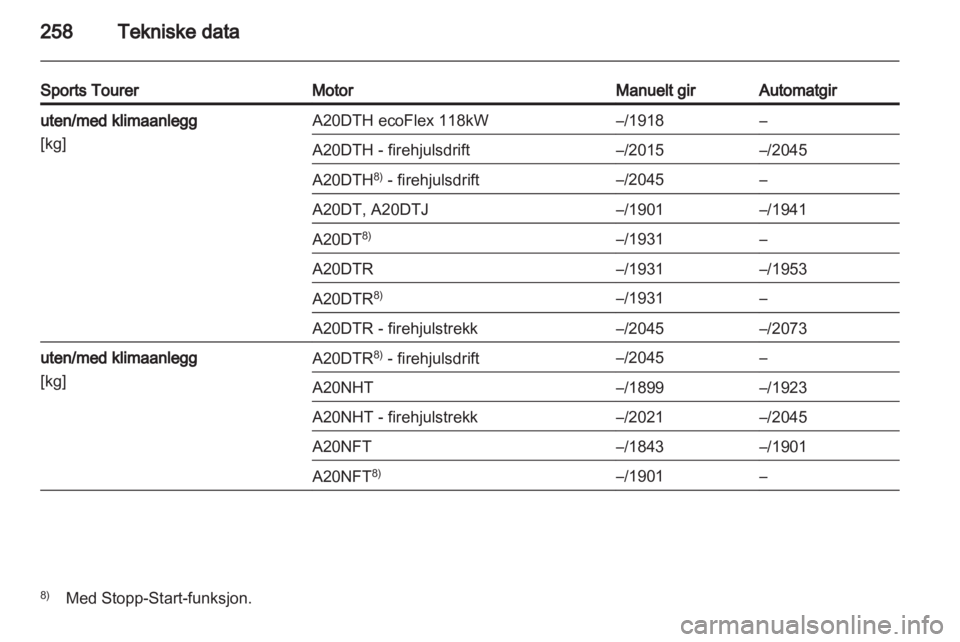 OPEL INSIGNIA 2013  Instruksjonsbok 