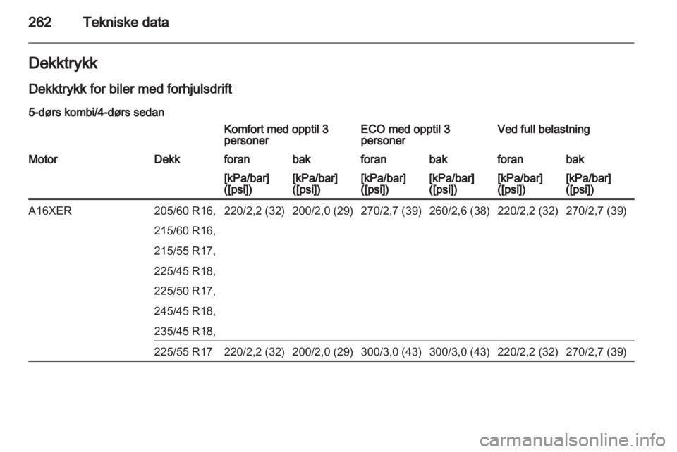 OPEL INSIGNIA 2013  Instruksjonsbok 