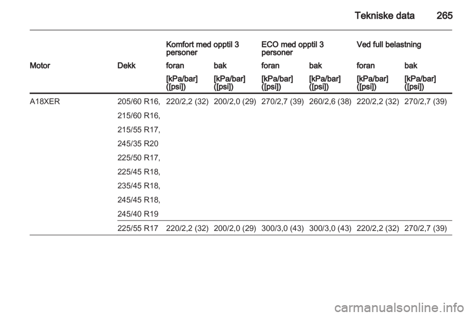 OPEL INSIGNIA 2013  Instruksjonsbok 