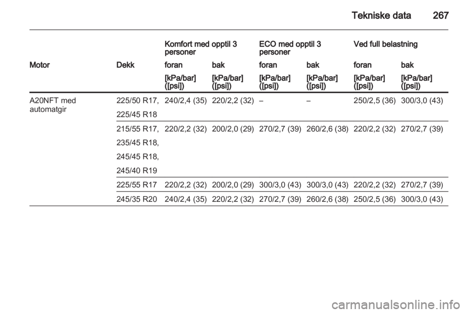 OPEL INSIGNIA 2013  Instruksjonsbok 