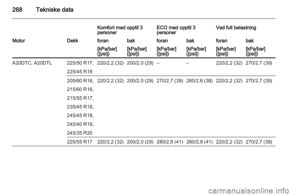 OPEL INSIGNIA 2013  Instruksjonsbok 