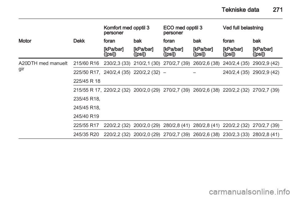 OPEL INSIGNIA 2013  Instruksjonsbok 