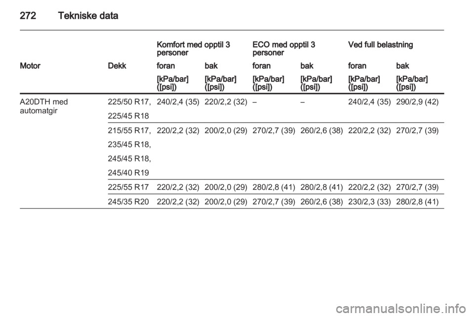 OPEL INSIGNIA 2013  Instruksjonsbok 